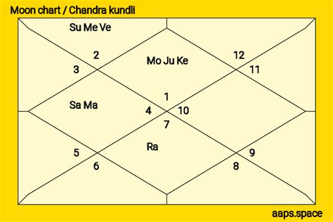 Cillian Murphy Kundli: Horoscope with Kundli